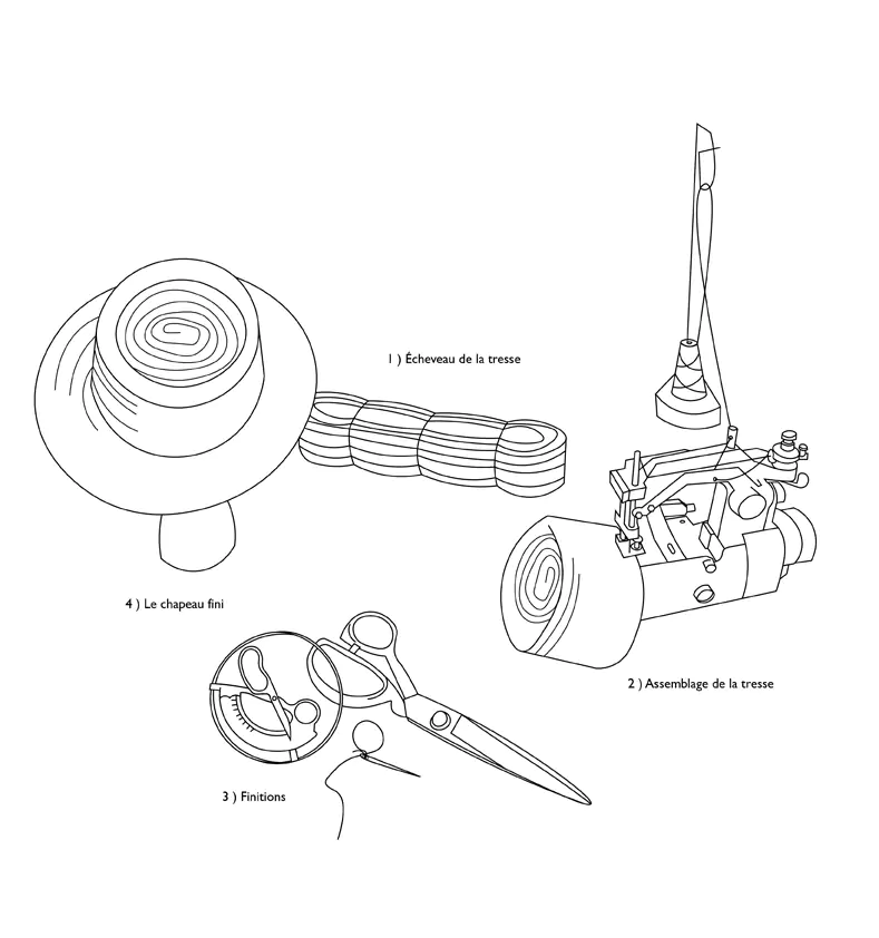 fabrication chapeau paille cousue