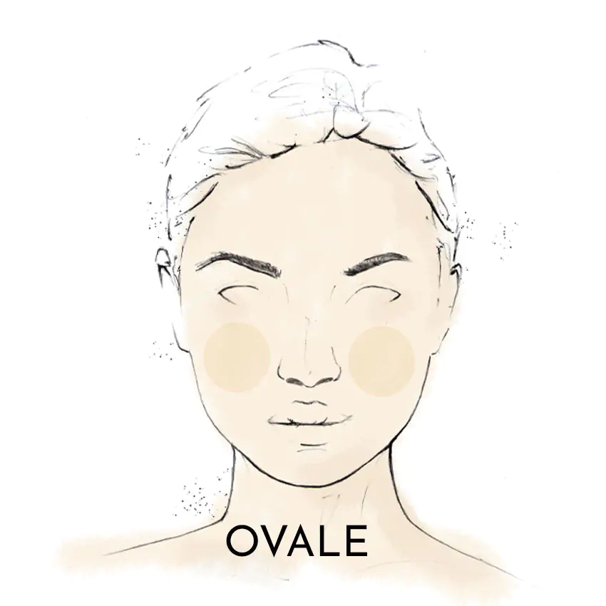 Visage Ovale Morpho choisir chapeau